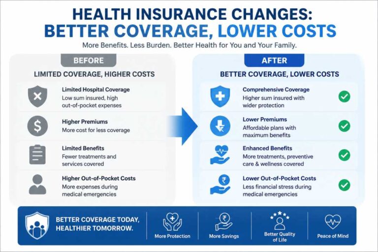 Health Insurance Changes: Better Coverag/Costs